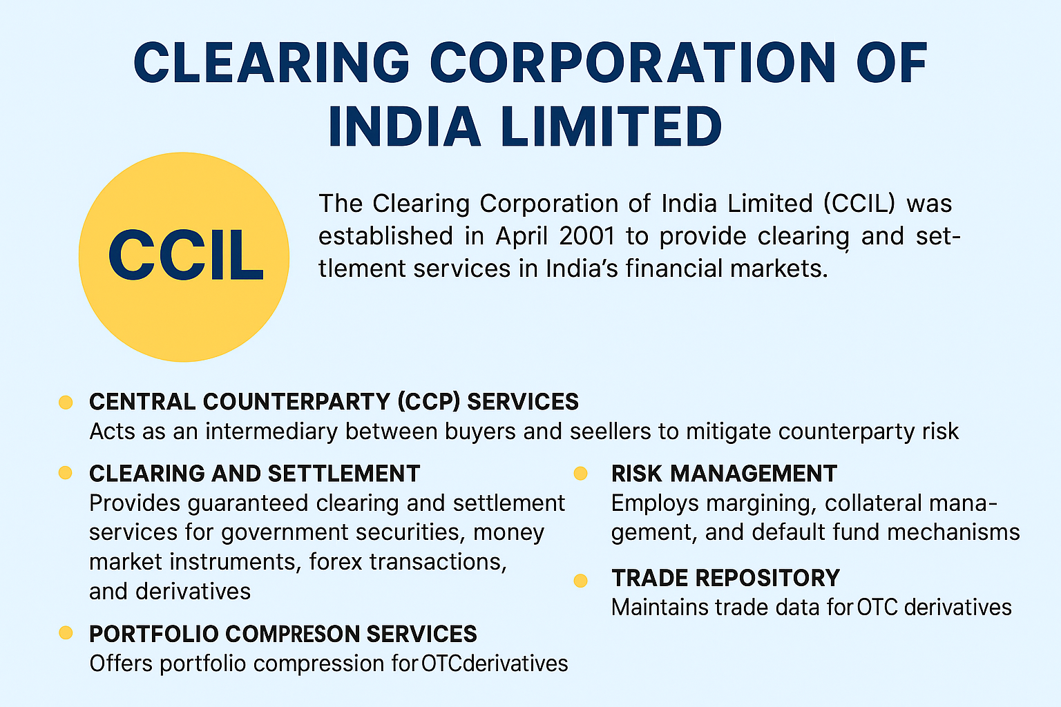 What are the functions of Clearing Corporation of India (CCIL)?