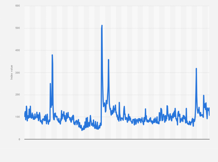What is the Geopolitical Risk Index (GRI)? 