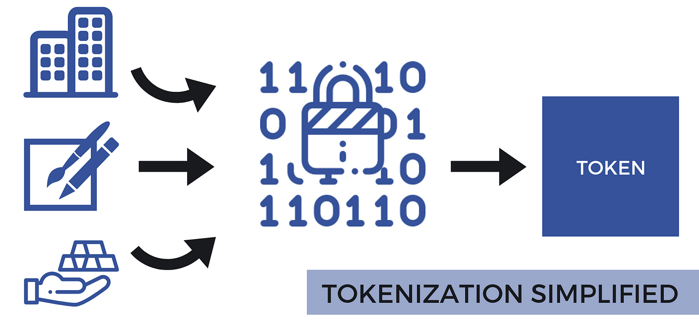 What is Asset tokenization or Tokenization of Assets?