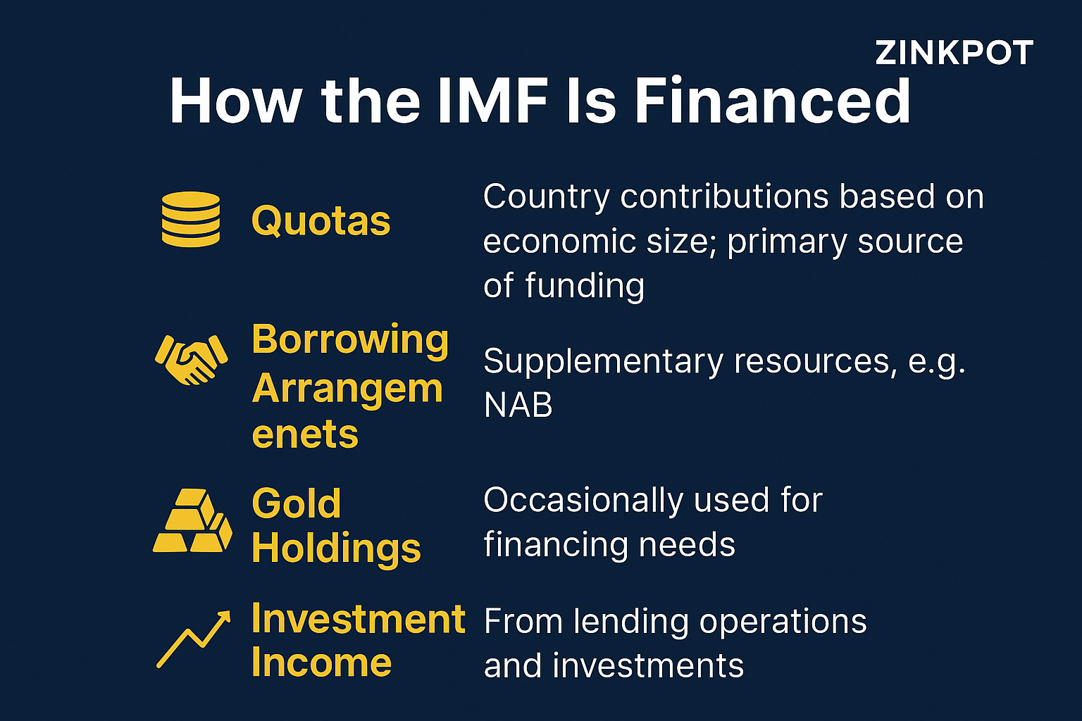 How is IMF funded or financed?