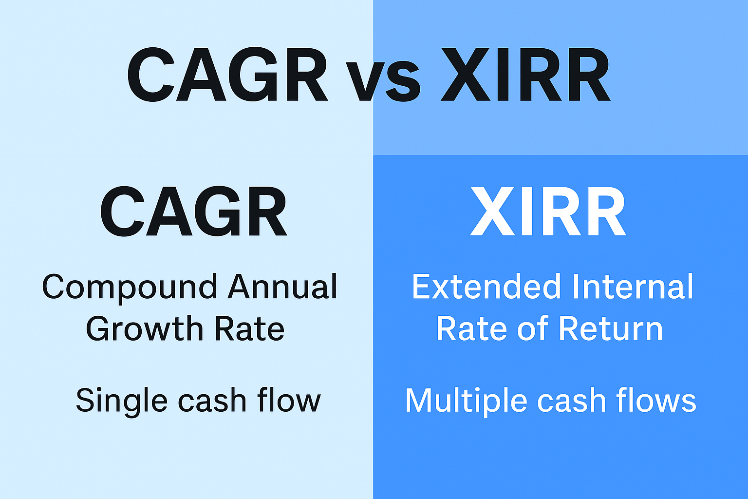 CAGR and XIRR : Key difference explained!